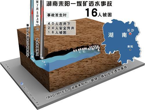 澳2023资料大全:煤矿透水事故致3死