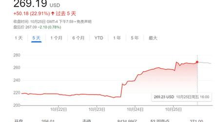 新澳今日图片分析:8000余万元黄金消失