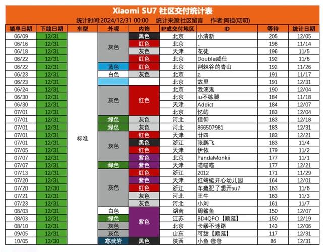 澳彩资料大全部网站010:小米汽车交付超25万