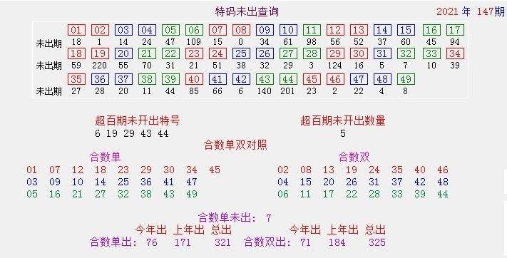澳彩资料免费提供资料:上海四菜一汤173元