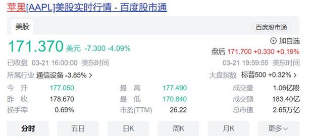 澳彩资料大全部网站010:比亚迪股价跌超8%