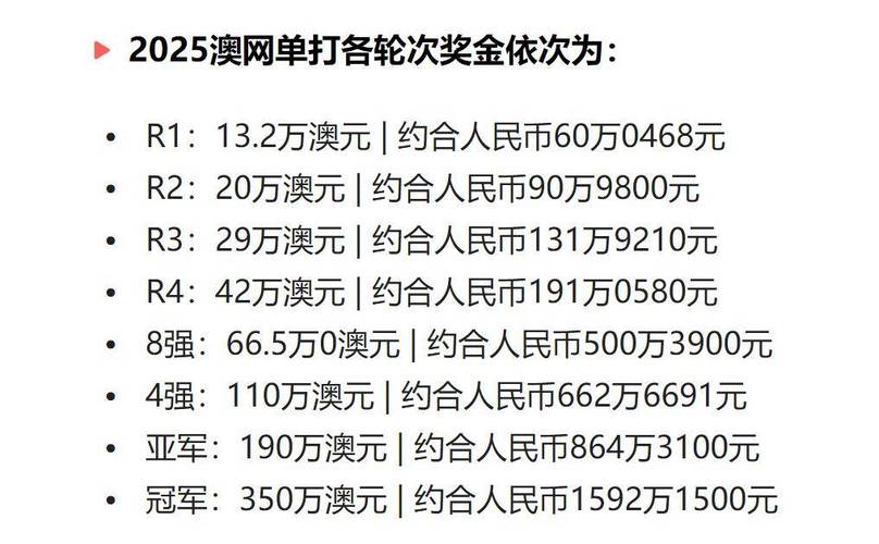 新澳2025年最新版资料柳媚花明:郑钦文晋级法网32强
