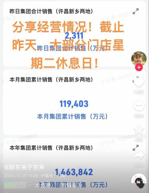新澳今日开奖结果:胖东来销售额破百亿