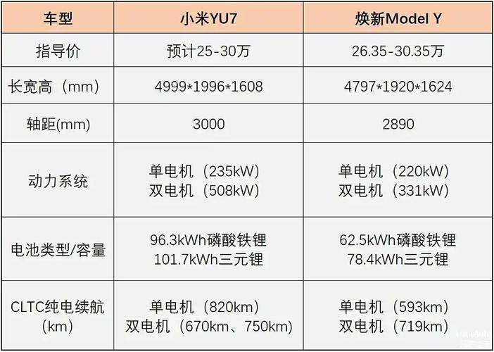 新澳2025年最新版资料柳媚花明:小米YU7三电池品牌
